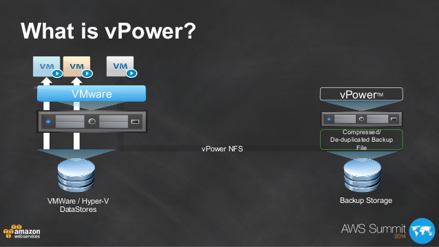 KB1284: How to test manually mounting the Veeam vPower NFS Datastore
