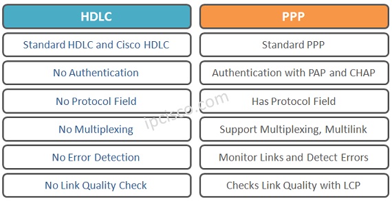 مقایسه PPP و HDLC