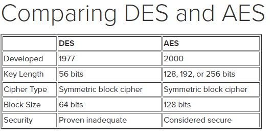 AES vs DES