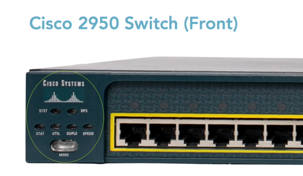 چراغ های وضعیت سوئیچ های سیسکو سری Catalyst