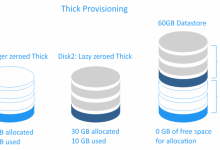 تصویر از انواع Disk Type (یا Thick و Thin) در VMware ESXI در ماشین مجازی