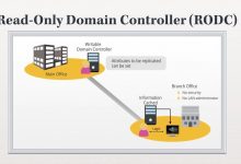 تصویر از راه اندازی RODC (Read-only Domain Controller) در سایت های از راه دور