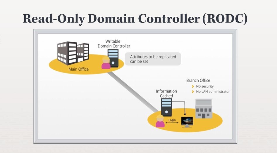 kerio connect activate kerio connect activate