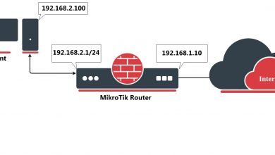 تصویر از اتصال شبکه داخلی به اینترنت با استفاده از روتر میکروتیک